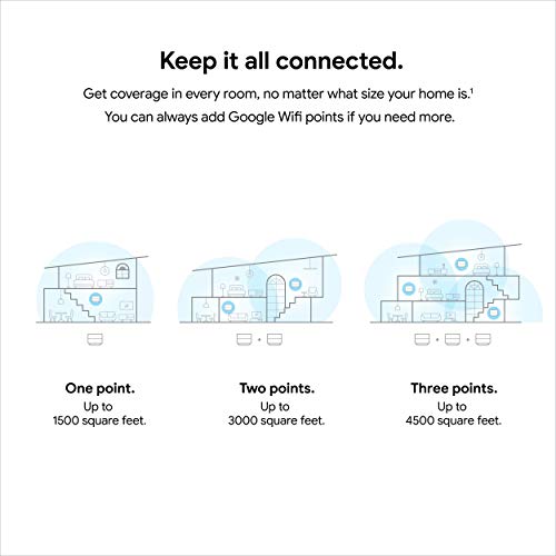 AC1200 Mesh WiFi System 3 Pack U102
