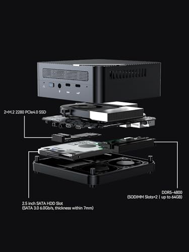 Mini PC AMD Ryzen 9 6900HX 32GB RAM 1TB SSD D5633