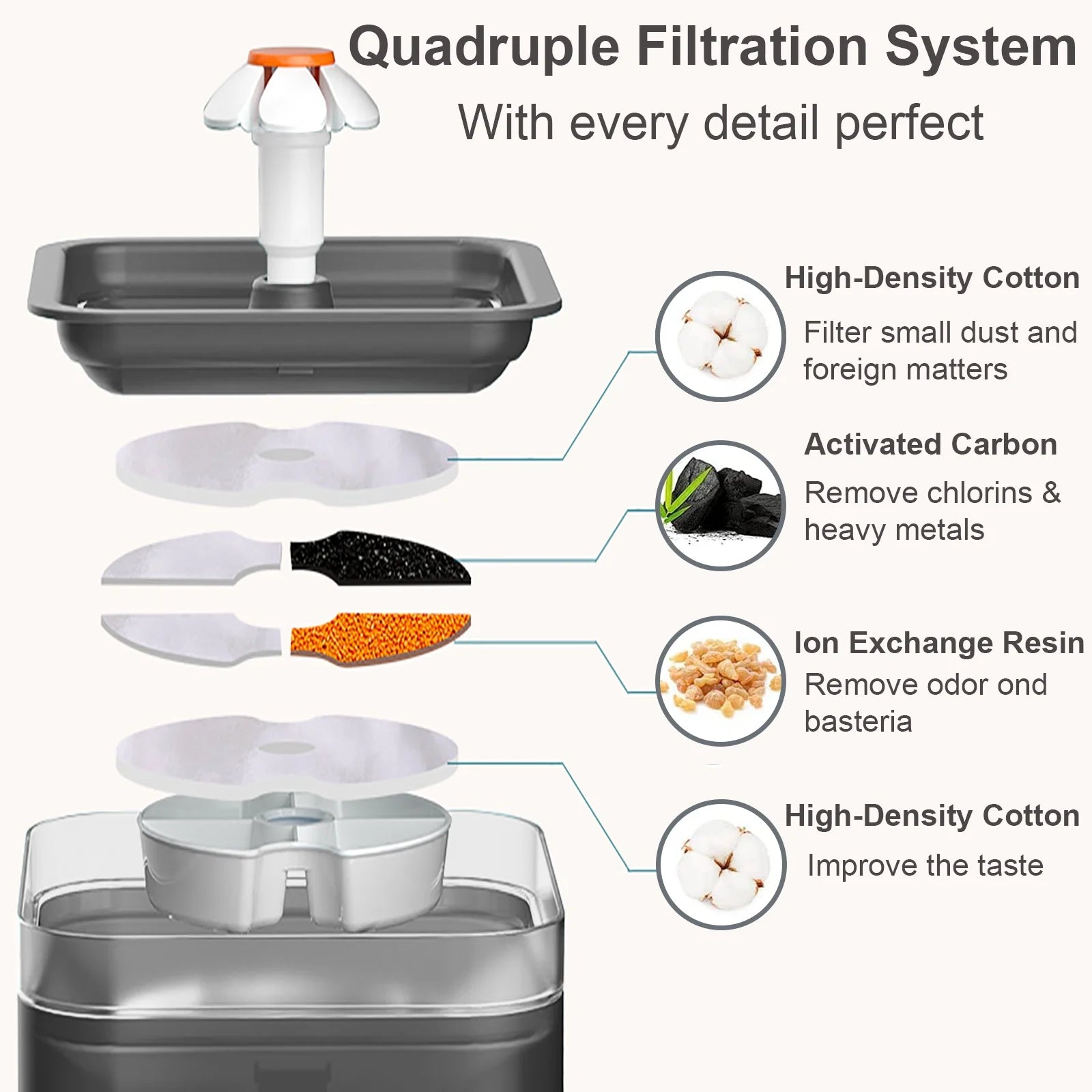 Black 2L Pet Water Fountain with Replacement Filters Q6734