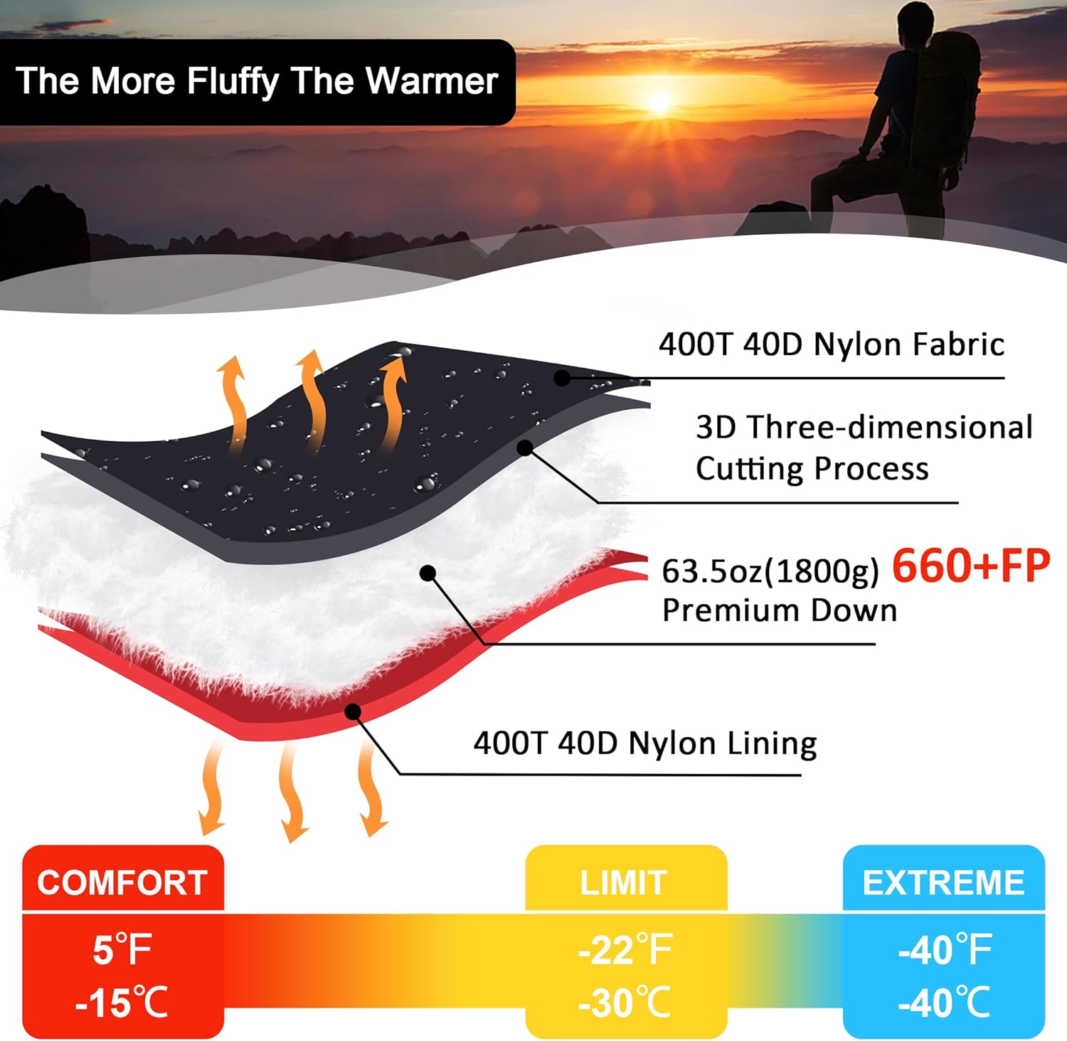 660 Fill Power Down Sleeping Bag -20°F T404