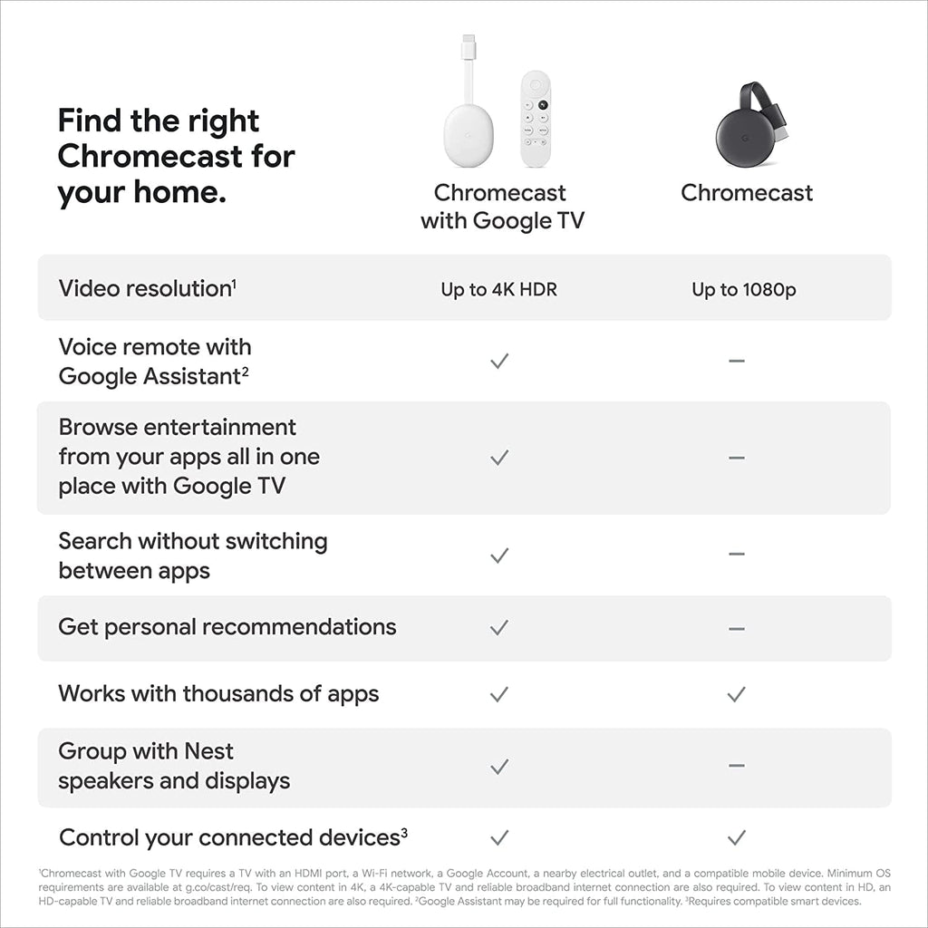 Charcoal Streaming Device with HDMI Cable E46790