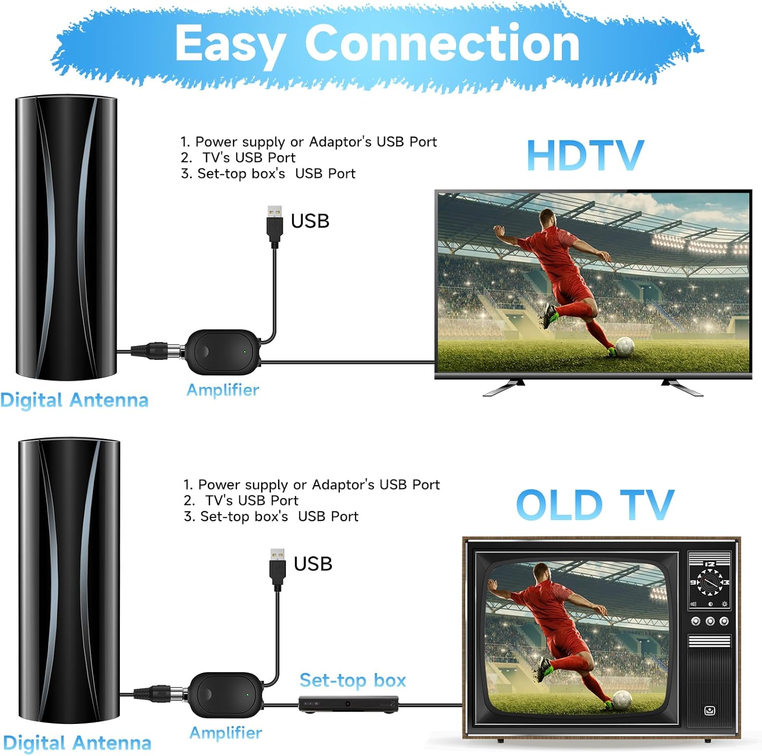 Digital TV Antenna with Amplifier Signal Booster and Coaxial Cable L451
