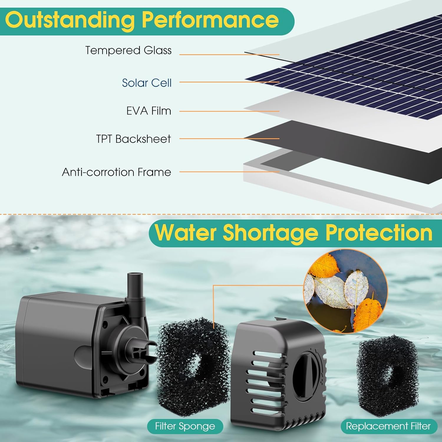 Solar Pond Pump with 2200mAh Battery Backup, 12W Solar Fountain Pump 160GPH Flow Adjustable with 6.6FT PVC Tubing D94721