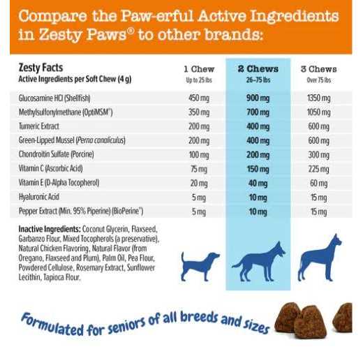 Advanced Hip Joint Mobility Bites for Senior Dogs T8987
