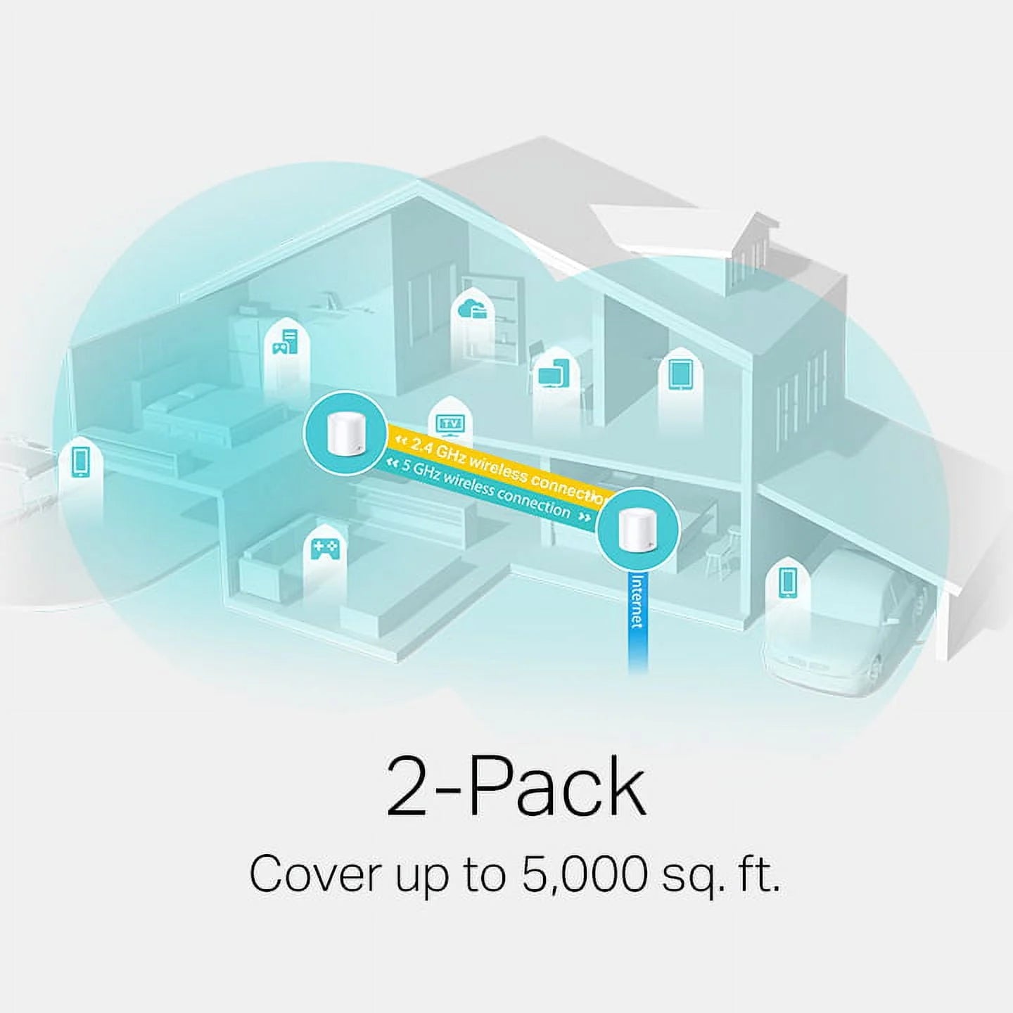 2-Pack Wi-Fi 6 Mesh Router System N21553