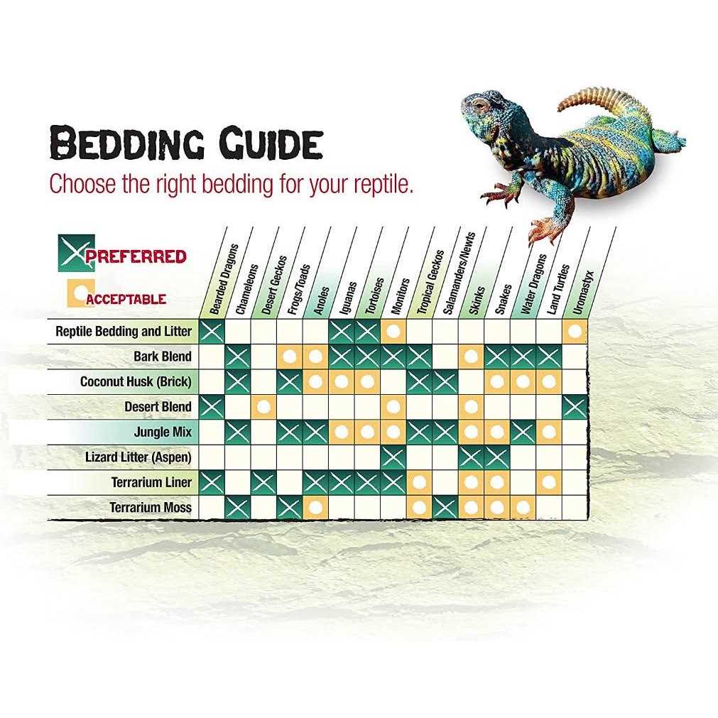 Desert Blend Ground English Walnut Shells Reptile Bedding R6507