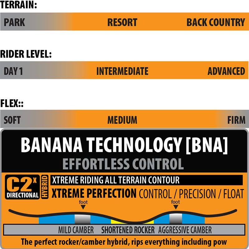 Orca Snowboard E73563