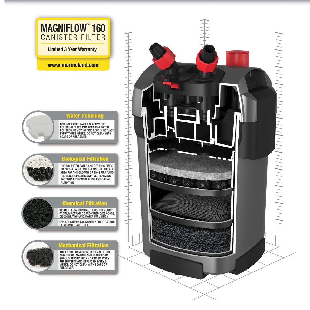 Canister Filter A192468