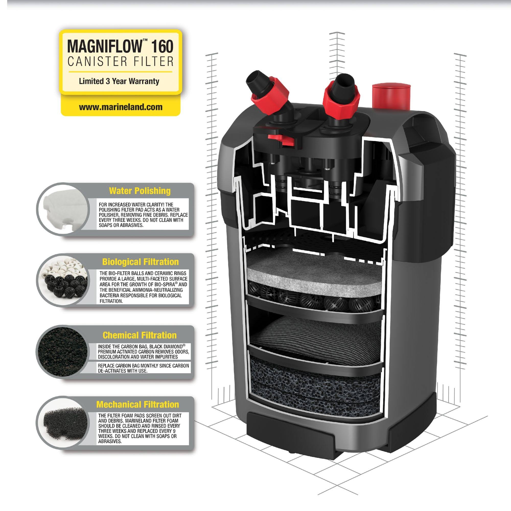 Canister Filter A192468