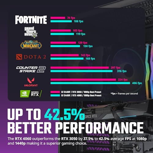 AMD RYZEN 7 7800X3D 4.2 GHz Gaming PC B579