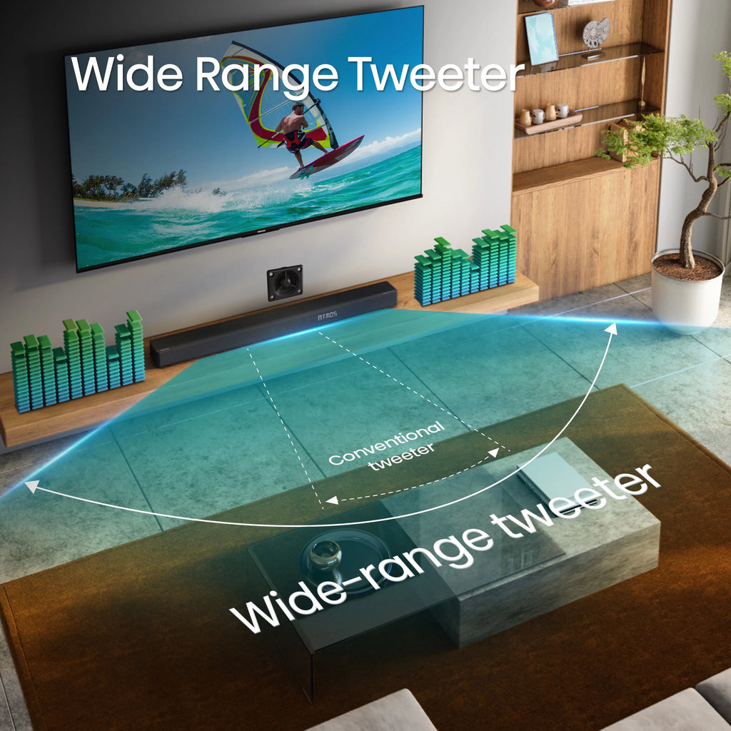 5.1.2 Ch 420W Soundbar with Wireless Subwoofer and Wireless Rear Speakers Y9069