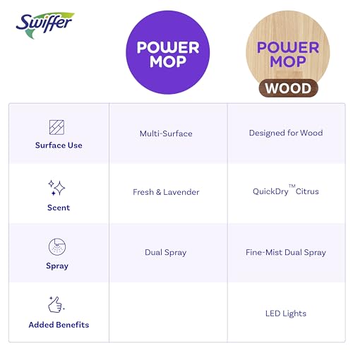Swiffer Power Mop Wood, Hardwood Floor Cleaner Multi-Surface Cleaning Set includes PowerMop Wood, 2 Pads, 1 QuickDry Lemon Solution, & 2 Batteries B232