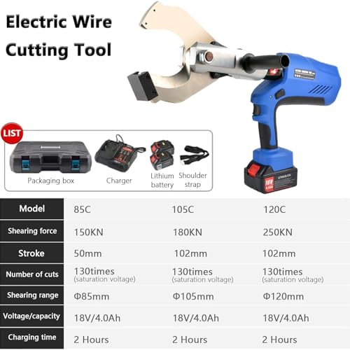 Battery Powered Hydraulic Cable Cutter S751