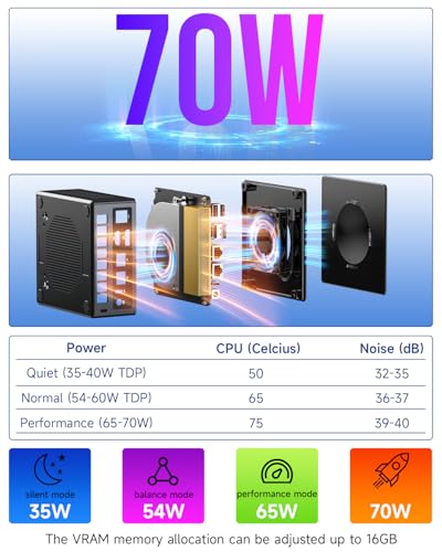 Mini PC Ryzen 7 5825U 32GB RAM 1TB SSD Dual NIC LAN 2.5GbE T12037