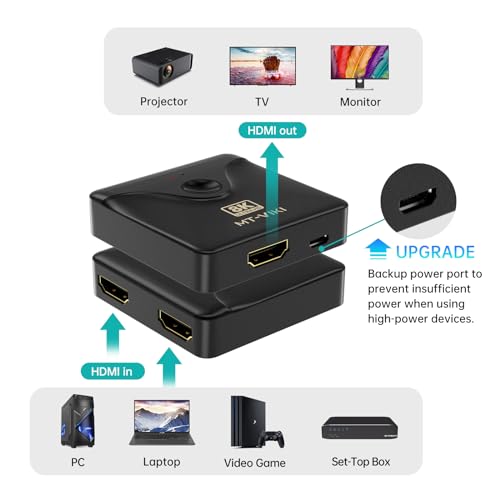 HDMI Switch 4K Bidirectional Splitter 2 in 1 Out G587