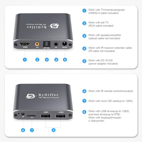 4K Ultra HD Digital Media Player with HDMI Output F288