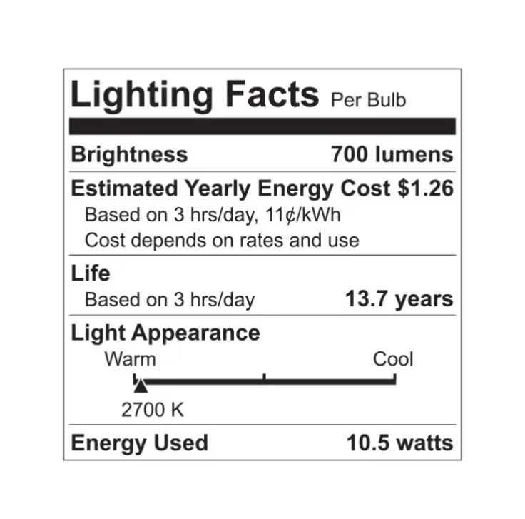 Soft White Dimmable LED Floodlights (4 Pack) S576816
