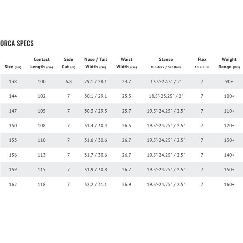 Orca Snowboard E73563