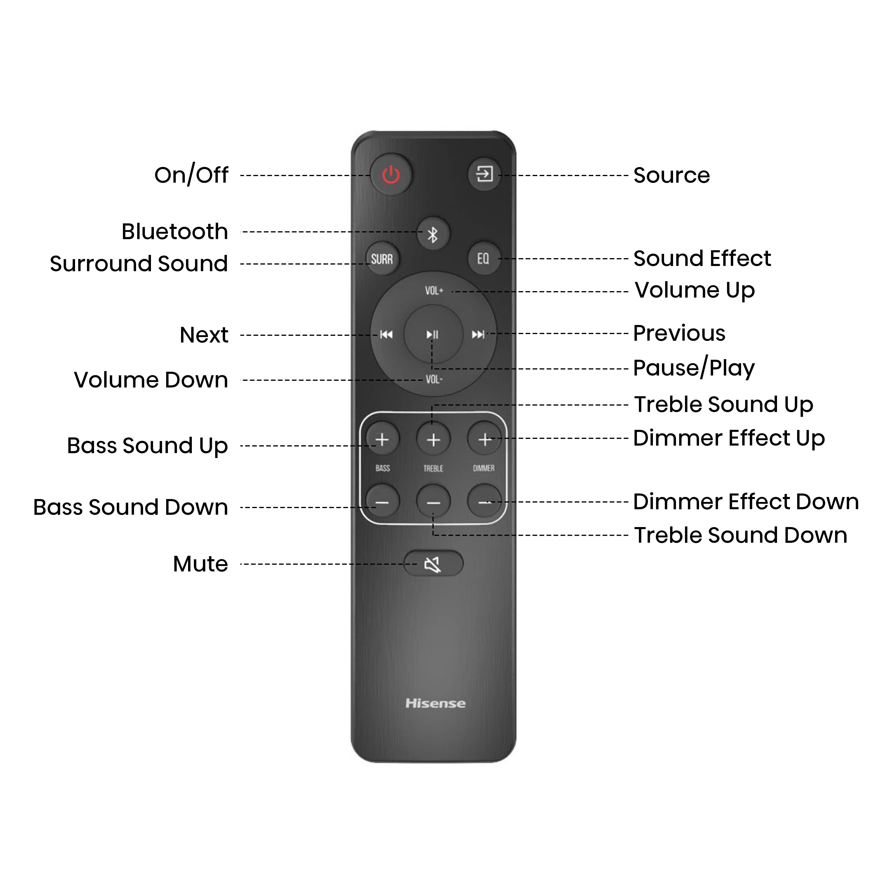 5.1.2 Ch 420W Soundbar with Wireless Subwoofer and Wireless Rear Speakers Y9069