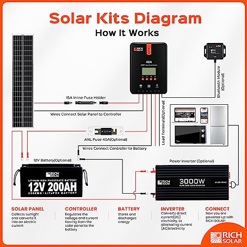 250 Watt 12 Volt Monocrystalline Solar Panel E8673