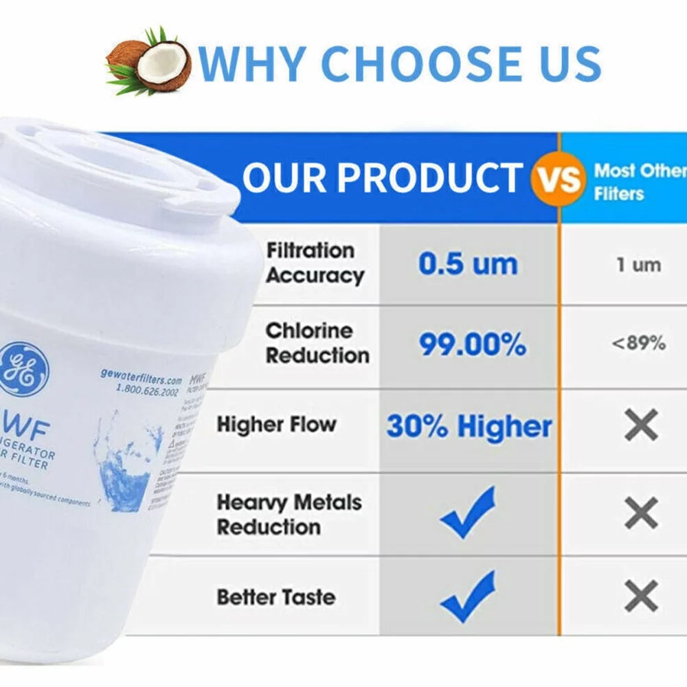 2 Pack Fridge Water Filter H20592
