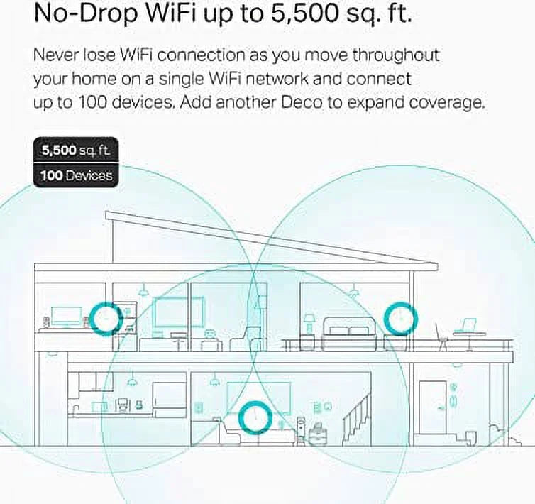 Mesh WiFi System, 3-pack Y325583