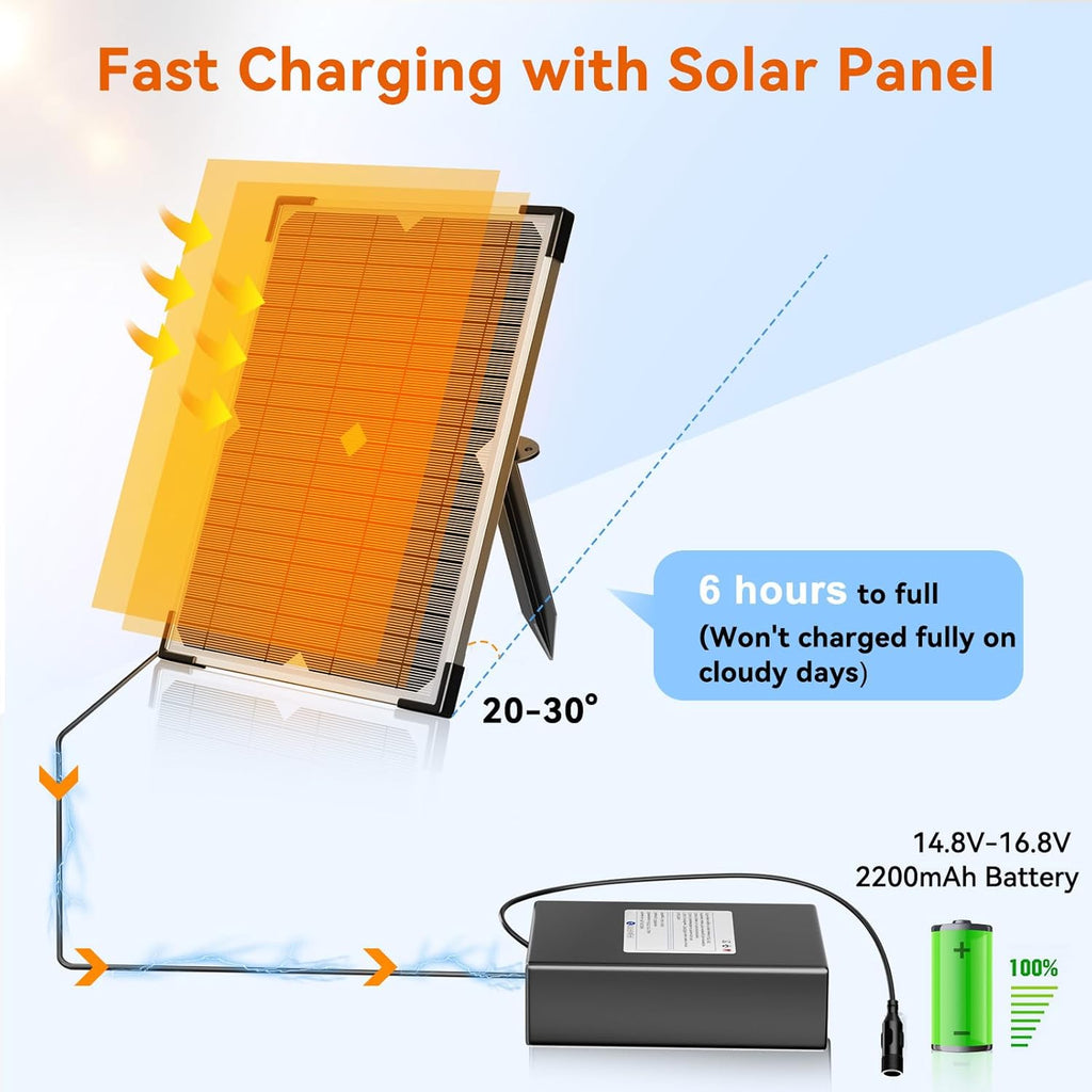 Solar Pond Pump with 2200mAh Battery Backup, 12W Solar Fountain Pump 160GPH Flow Adjustable with 6.6FT PVC Tubing D94721