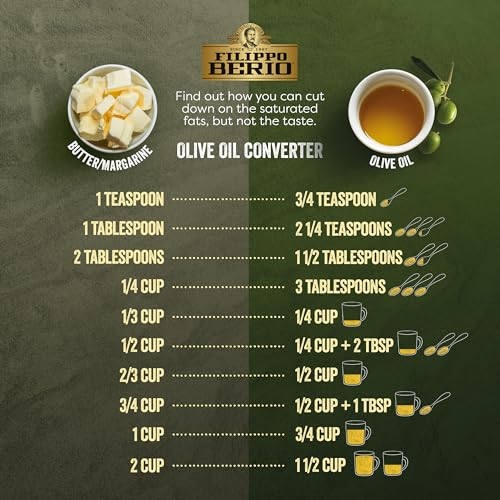 Extra Virgin Olive Oil, 101.4 Ounce Tin O160559