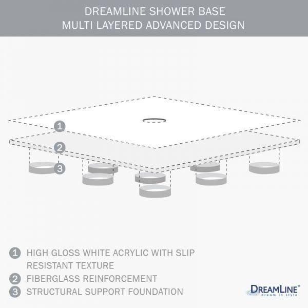 Double Threshold Shower Base Y95572