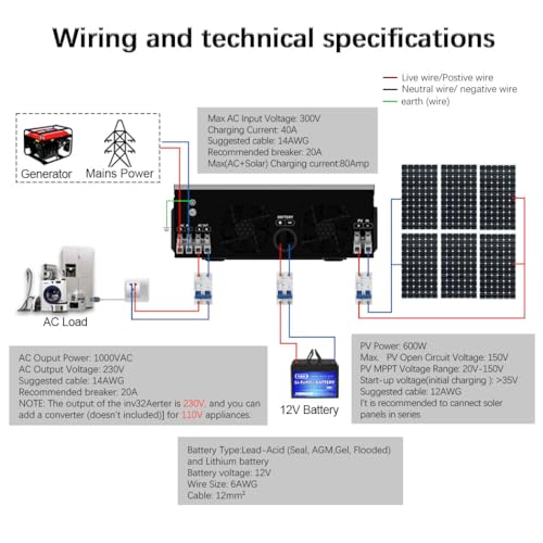 2200W Solar Hybrid Inverter Pure Sine Wave with 80A MPPT Solar Charger O1235