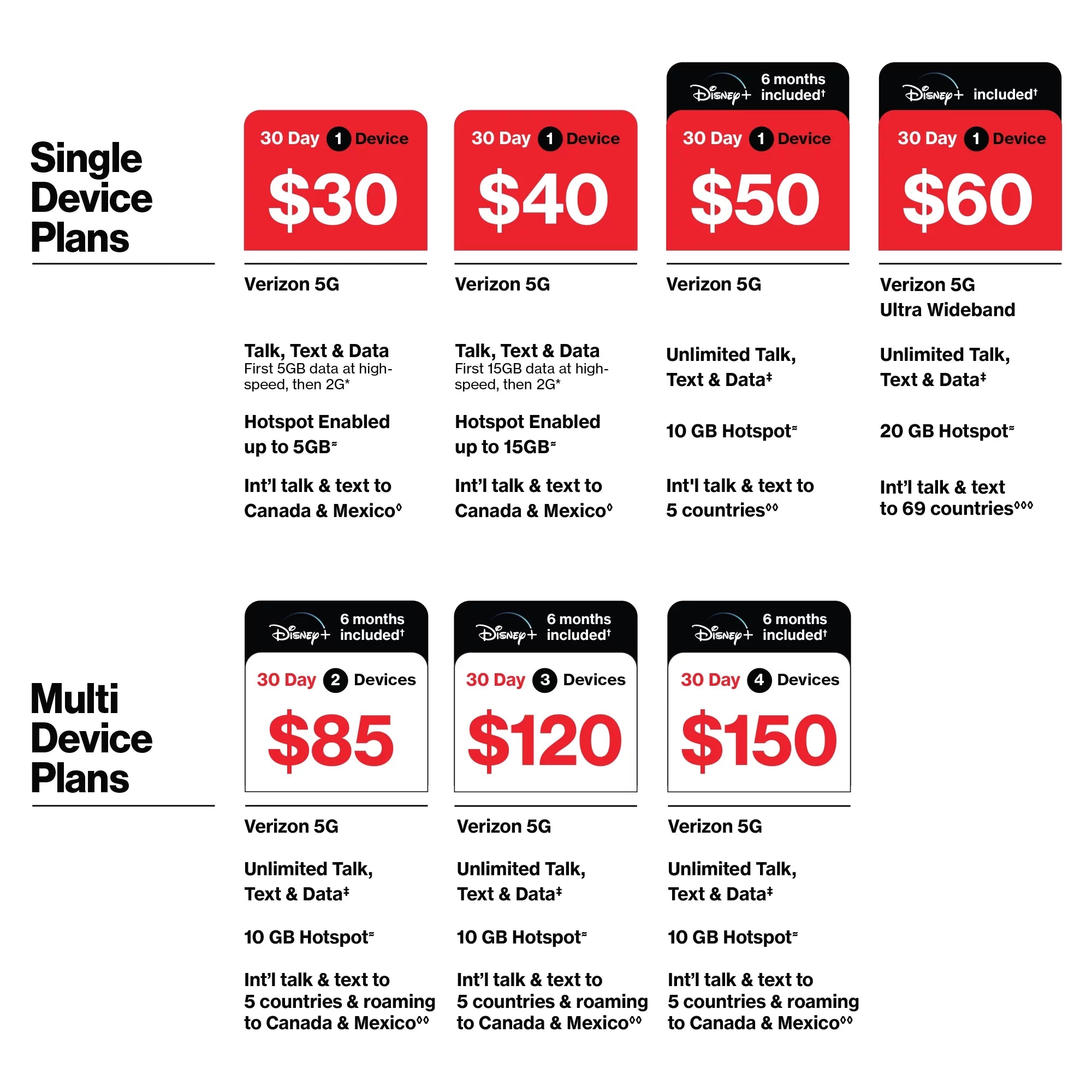 $60 Unlimited 30-Day 2 Lines Prepaid Plan with 30GB Shared Data and 10GB Mobile Hotspot Per Line M909227
