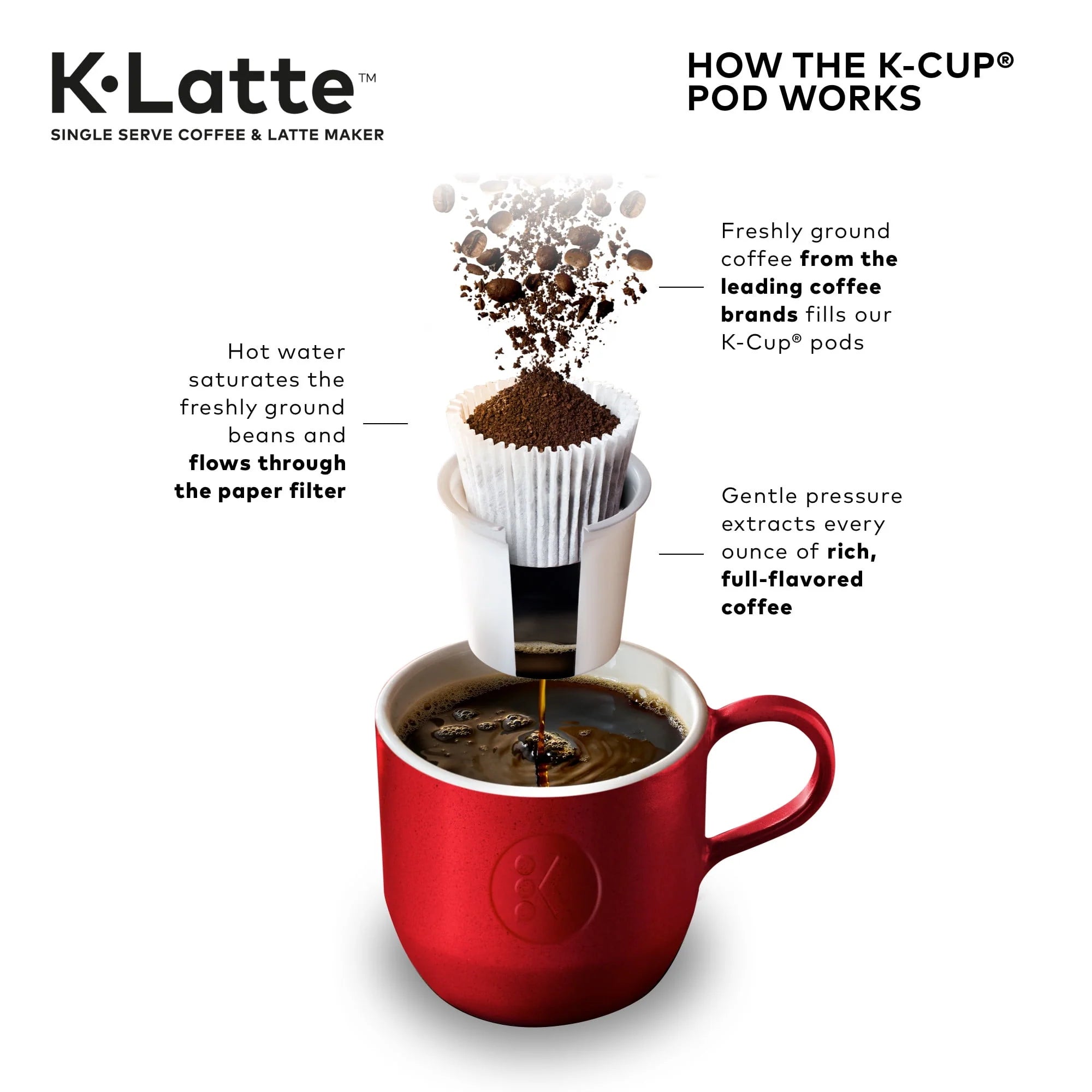 Black Single Serve Coffee and Latte Maker T15924