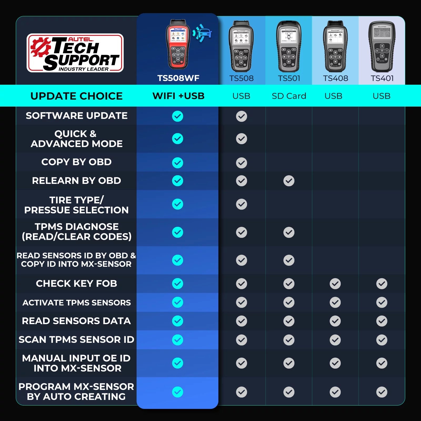 TPMS Programming Tool F994