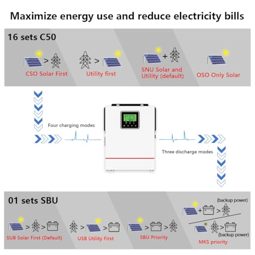 2200W Solar Hybrid Inverter Pure Sine Wave with 80A MPPT Solar Charger O1235