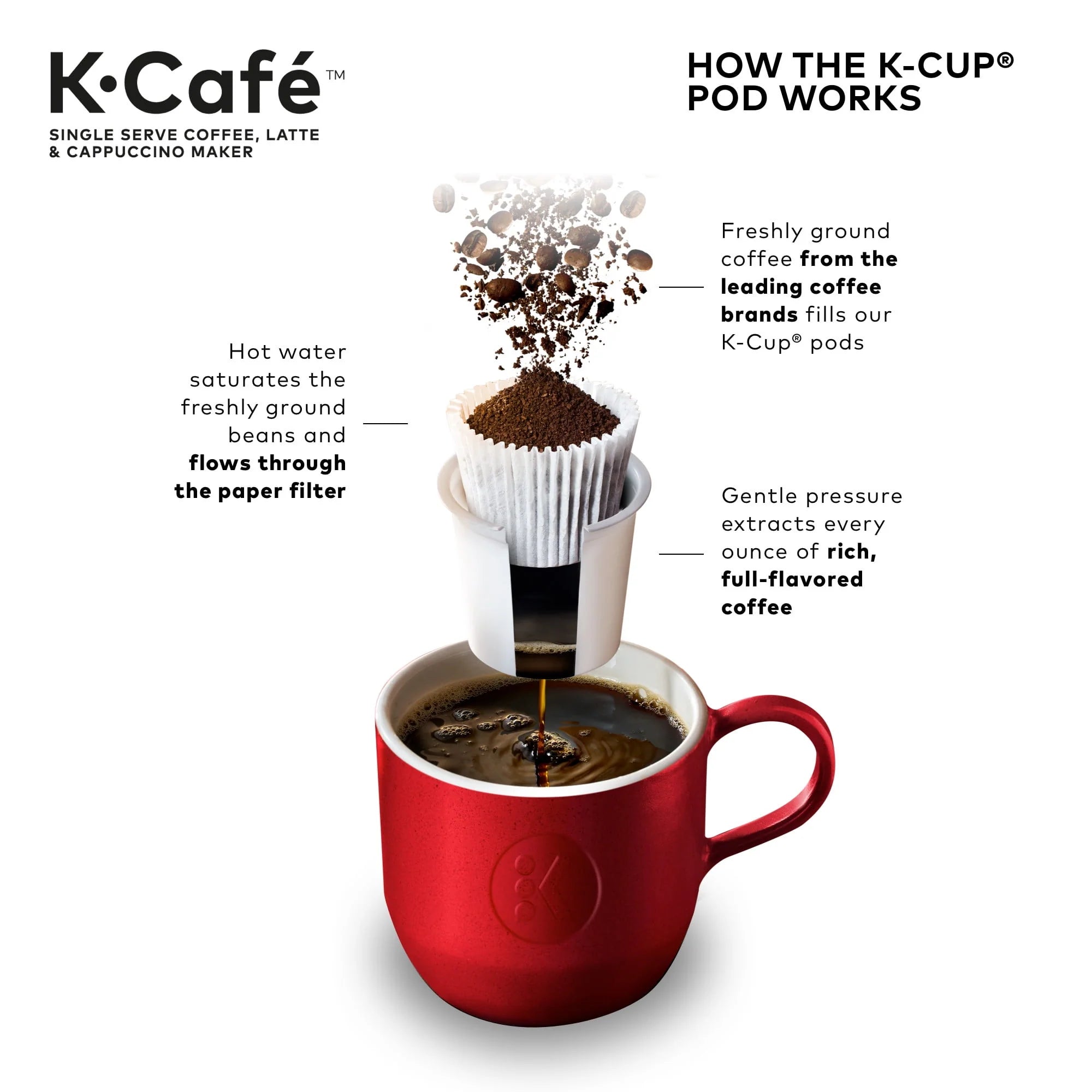 Single Serve K-Cup Coffee Maker, Dark Charcoal L762