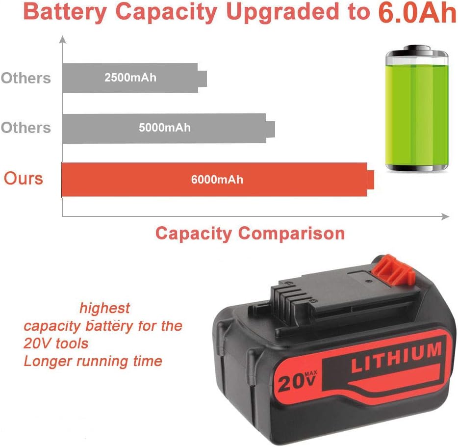 2 Pack 6.0Ah 20V Max Replacement Lithium Battery Y663133
