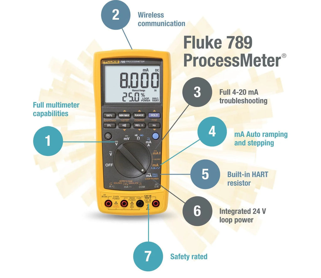 ProcessMeter with DMM Capabilities and Built-In 24 V Loop Supply K299544