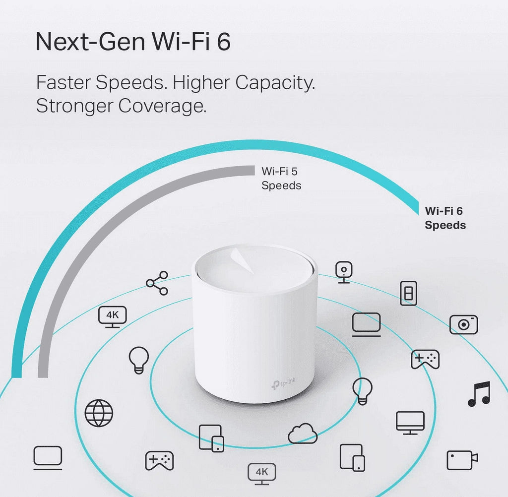 2-Pack Wi-Fi 6 Mesh Router System N21553