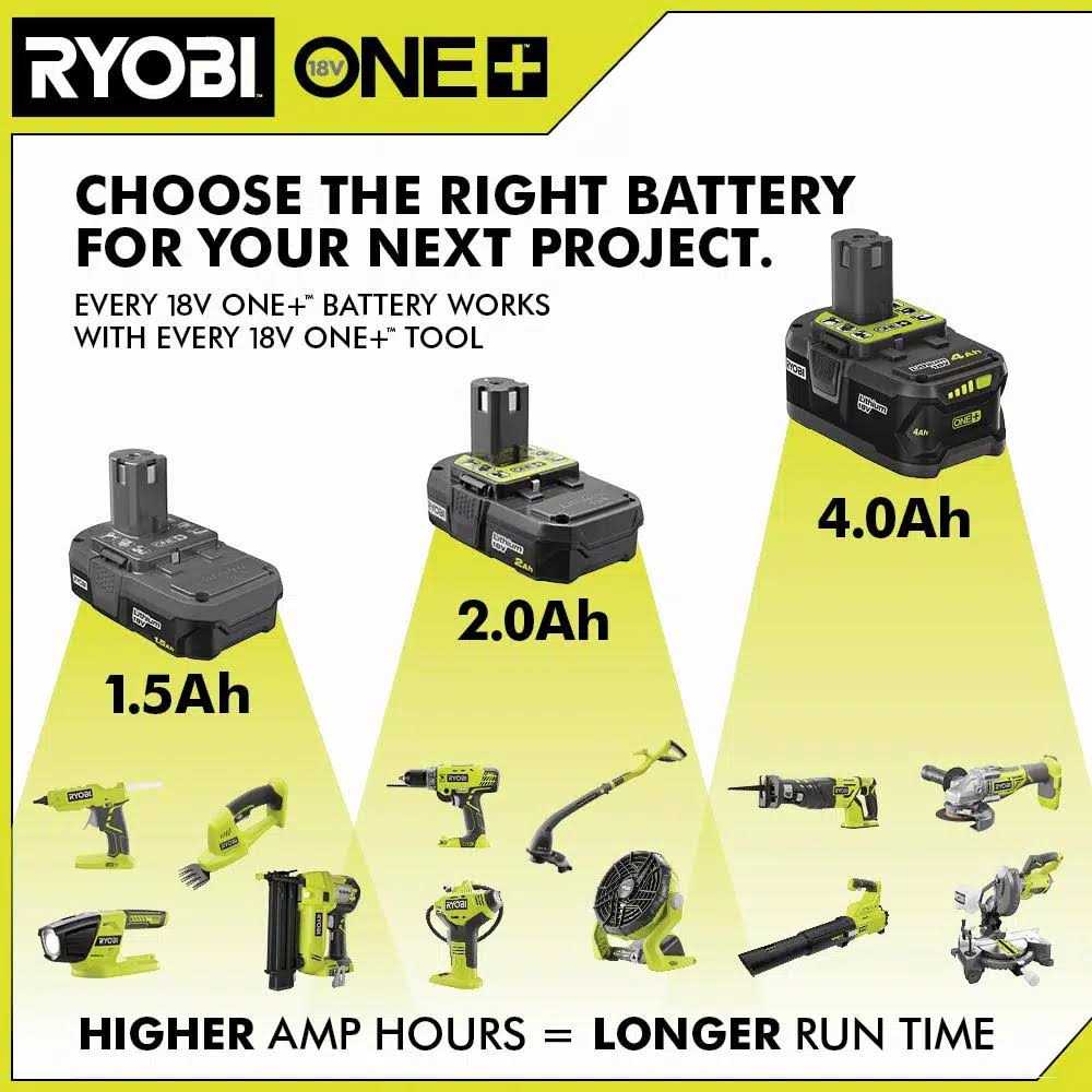 18-Volt 2.0 Ah Lithium-Ion Compact Battery D84031